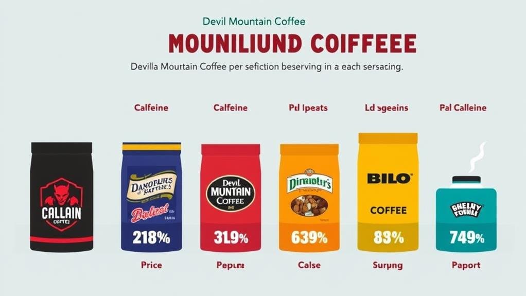 caffeine content per serving