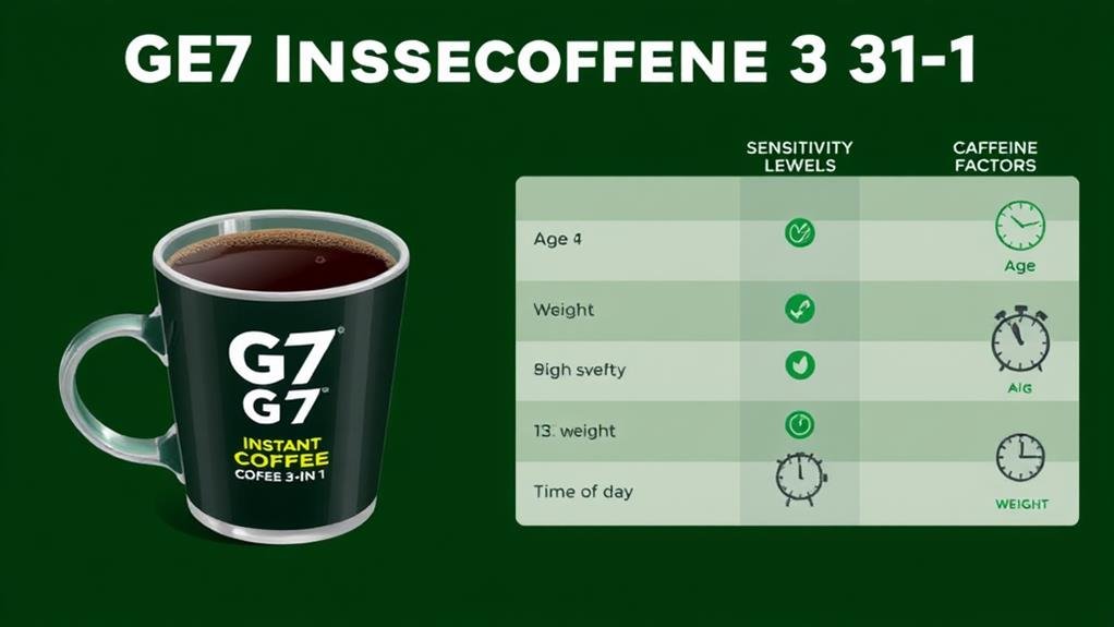 individual caffeine tolerance levels