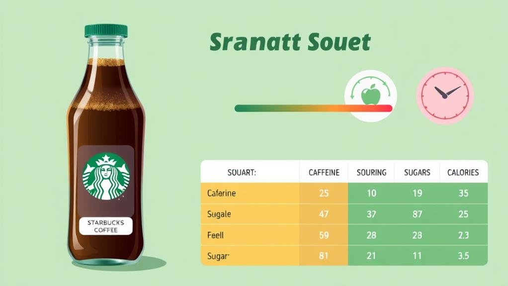 nutritional information on soda